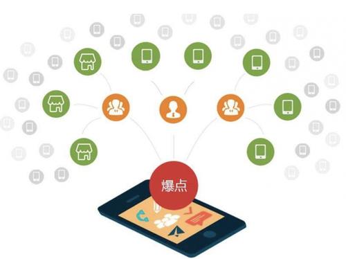 琼海为什么越来越多的企业通过软文营销来引流